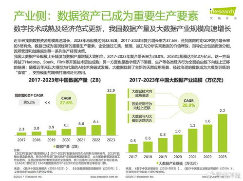 數據驅動，治理先行 艾瑞咨詢《2024中國企業數據治理白皮書》解讀