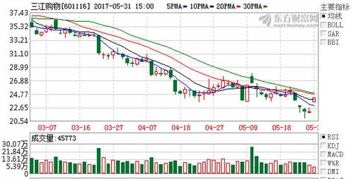 6月1日熱門金股 日用品互聯(lián)網(wǎng)銷售行業(yè)深度解析